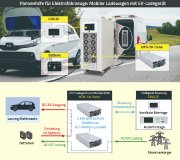 Mit der NTN-5K-Serie von MEAN WELL können Sie einen mobilen Ladewagen für Elektroautos aufbauen.