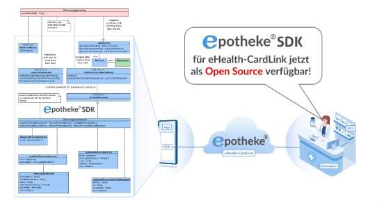 epotheke-SDK-Open-Source.png