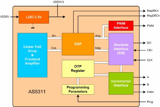 PR09_712 AS5311 Block diagram.PNG