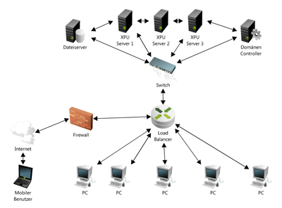 Wartung senken und Kosten sparen mit Server-Based-Computing