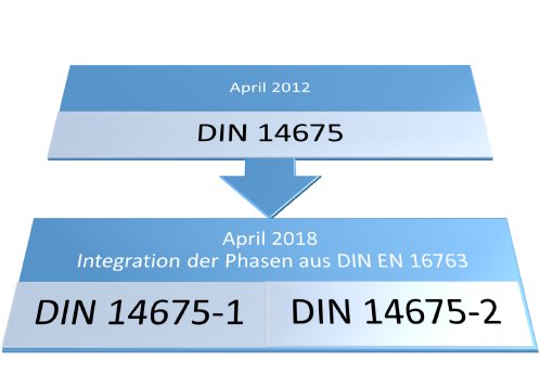 DIN 14675-2012-2018_Phasen_schematisch.png