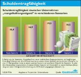 6. Schuldentragfähigkeit-Gesamt