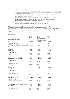 Straumann steigert Effizienz und gewinnt Marktanteile in 2008.pdf