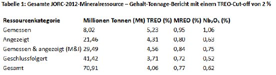 Tabelle 1.PNG