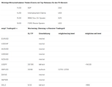 2022-09-29 10_33_45-Forex Levels am Morgen - JRC – Mozilla Firefox.png