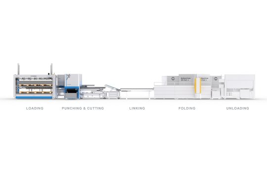 Shear Multibend Center Stationen