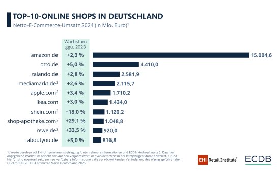 Top 10 Shops_quer.PNG