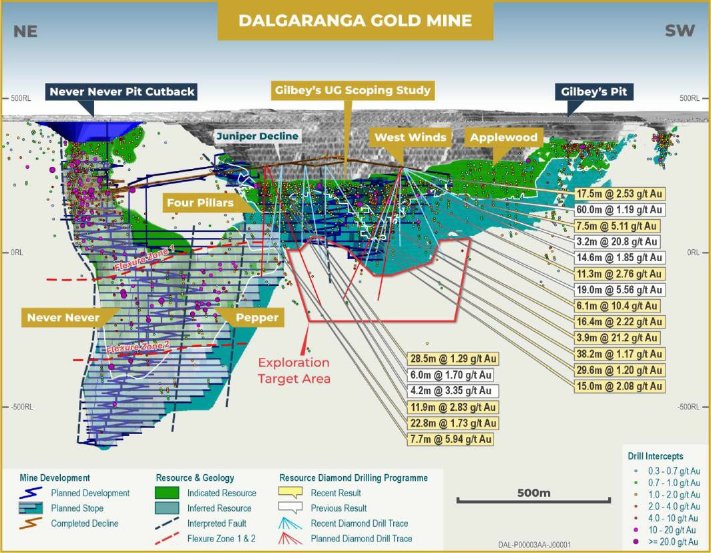 OR Royalties veröffentlicht aktuellen Portfolio-Überblick: Positive Entwicklungen bei Island Gold, Dalgaranga, Glenburgh, Eagle und anderen – zudem die Ankündigung des strategischen Verkaufs der Beteiligung an Osisko Metals