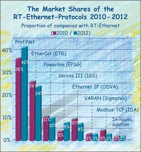 Fb_Ethernet2012_e_600.jpg