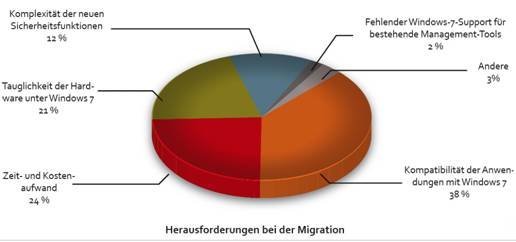 Herausforderungen bei der Migration.jpg