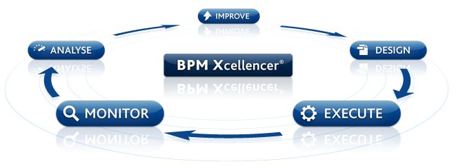 BPM_Prozess.jpg