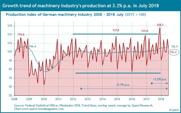 Production-machinery-industry-2008-2018-July.jpg