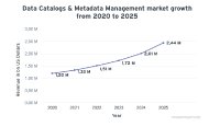 KuppingerCole Predicts Data Catalogs & Metadata Reach 2,44 bn by 2025