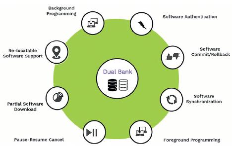 Dual Banking-Funktionen