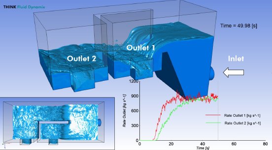 2 Flow Distribution in Splitbox.jpg