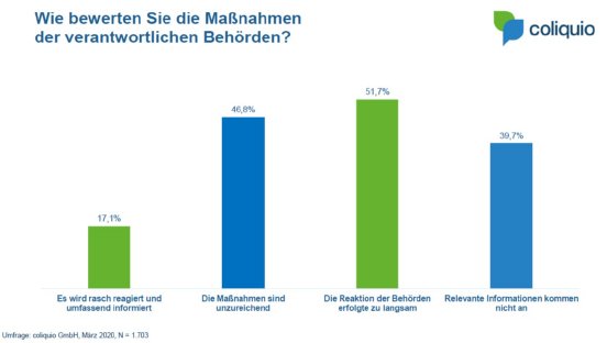 coliquio_Umfrage März 2020.jpg