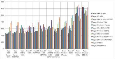 Ergebnisse des WMI-Tests 2012 im Balkendiagramm