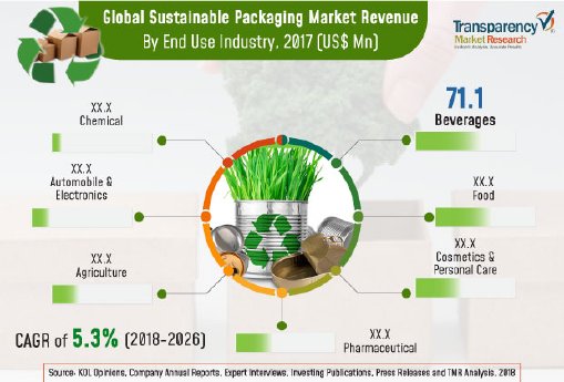 sustainable-packaging-market.jpg