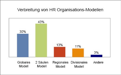 Grafik HR Organisationsstrukturen.jpg