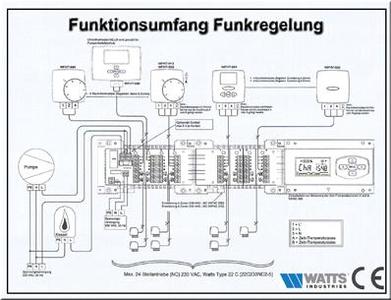 Perfekte Systeme ganz ohne Strippenziehen