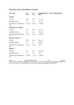 Segmentkennzahlen.pdf