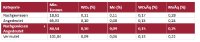 Tabelle 1 Tonnage und Gehalte der Ressourcen