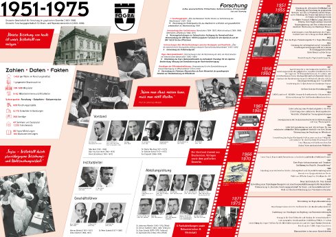 75-Jahre-Fogra_Tafeln.jpg