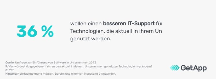 Softwareauswahl-Angestellte-wollen-besseren-IT-Support-DE-Get-App-Image-6.jpg