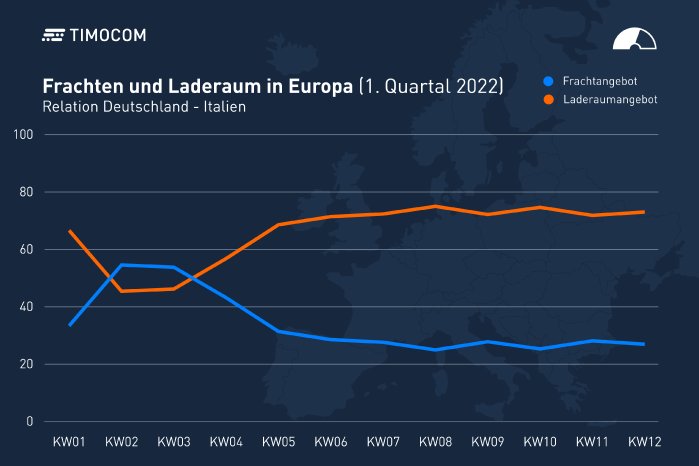 Quartalsbericht-1-2022-Grafik_DE-IT.jpg
