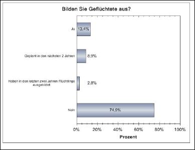 Auszubildende gesucht