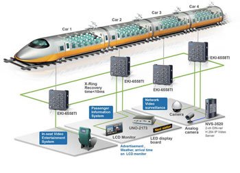 eki6558ti-application-train-video-diagramm_350x253.jpg