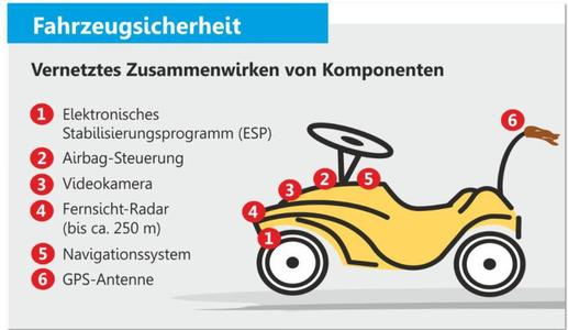 UB Dietz: Eine Vielzahl von Systemen mit Sicherheitszielen ist Standard