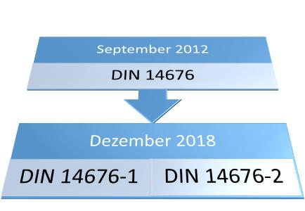 DIN14676