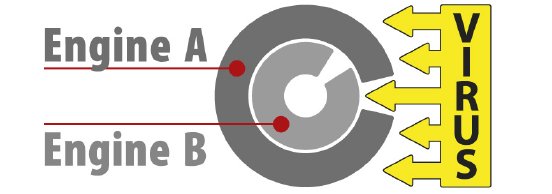 CloseGap_Schaubild1_EngineA_und_B.jpg