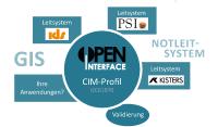Für mehr Interoperabilität in der Leittechnik