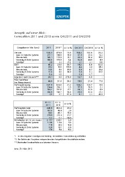 2012-03-23-Tabelle Kennzahlen Konzernbilanz 2011.pdf