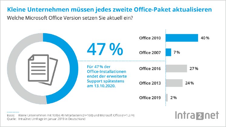 Statistik-Microsoft-Office-Marktanteile.png