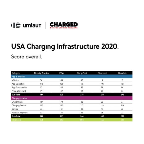 Charging_Infrastructure_Table.jpg