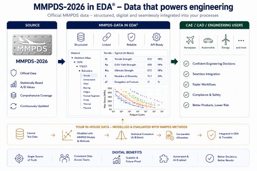 MMPDS26_Overview.png