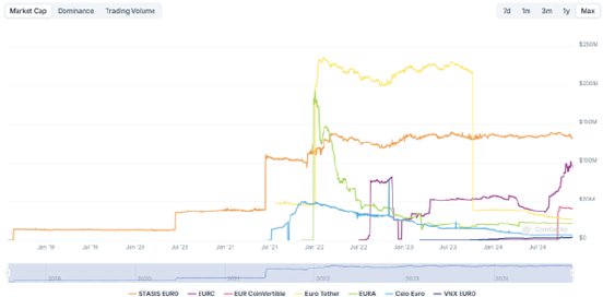 2025_These1_Abb3_Stablecoins_Marktkapitalisierung.png