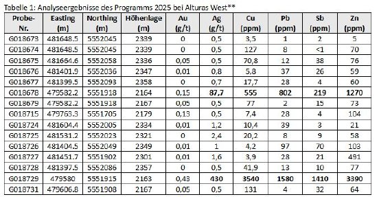 Tabelle 1.JPG