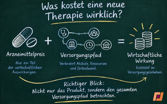 Was kostet eine neue Therapie wirklich_800x500.png