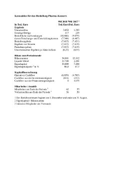 Kennzahlen für den Heidelberg Pharma.pdf