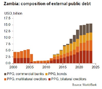 Graph1_Zambia_July2025.png