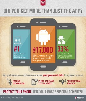 AndroidMalware_Q2ThreatsGraphic[6].jpg