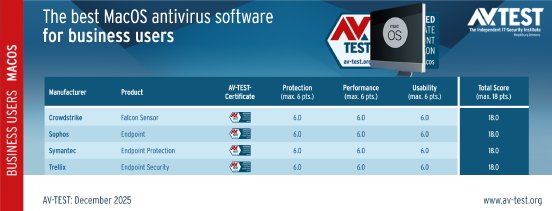 avtest_2025-12_business_macos_table_en.png