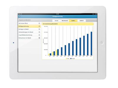 iPad Erfolgsrechnung Grafik