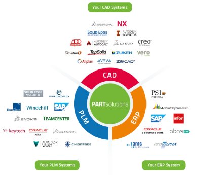 partsolutions_systeme_en-1ad6e05c.png