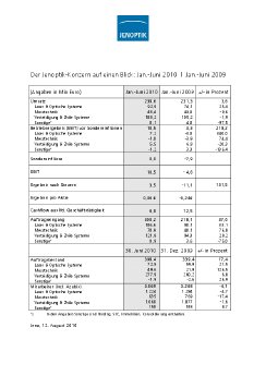 2010-08-12-AG-Bilanz-Q1+2-auf-einen-Blick-d.pdf