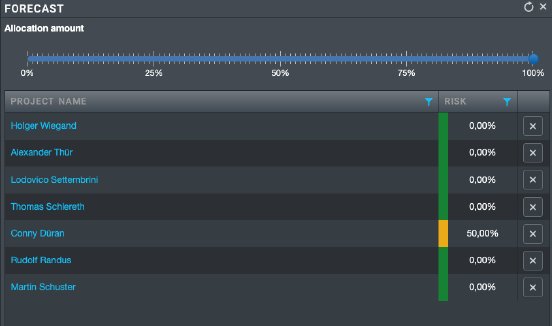 resource_forecast_in_gantt_en.png